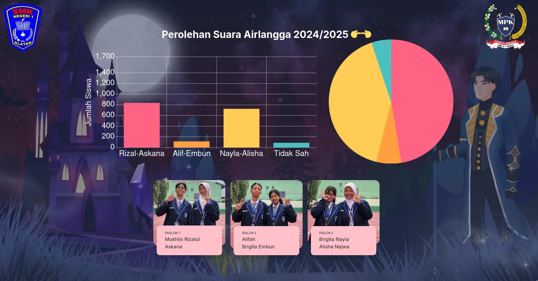 Airlangga Live Count