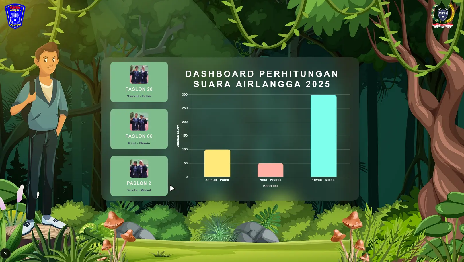 Airlangga 2025 Live Count